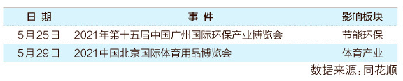一目了然